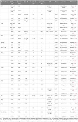 Progress in the study of biomarkers for early prediction of systemic inflammatory response syndrome after percutaneous nephrolithotomy